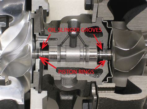 troubleshooting turbo seals